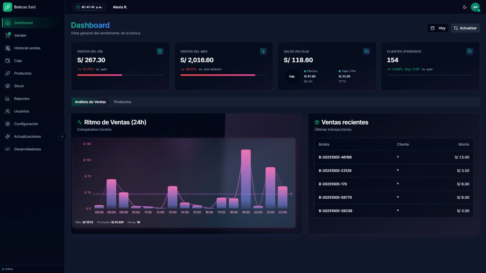 Sistema para boticas
